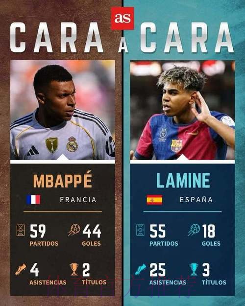 西甲赛季最佳球员候选：亚马尔和姆巴佩均在列