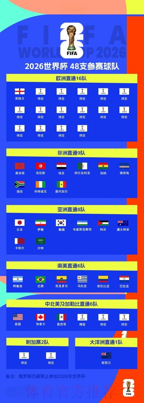 2026世界杯比分平台