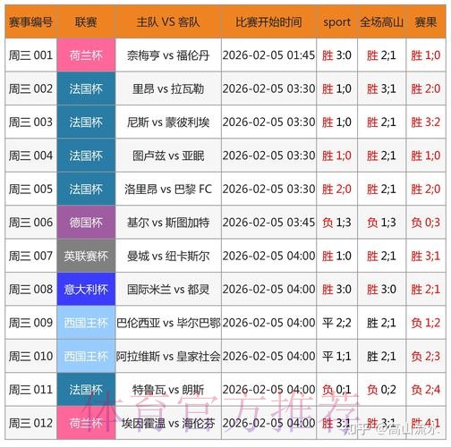 世界杯预测安卓最新网址