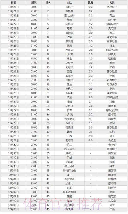 世界杯比分免费最佳