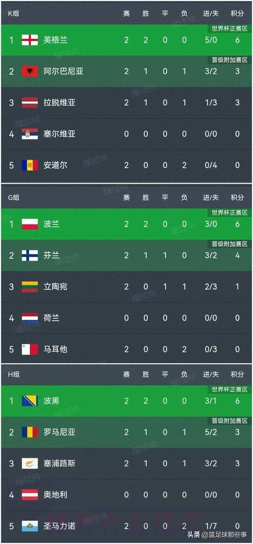 世界杯比分免费最佳