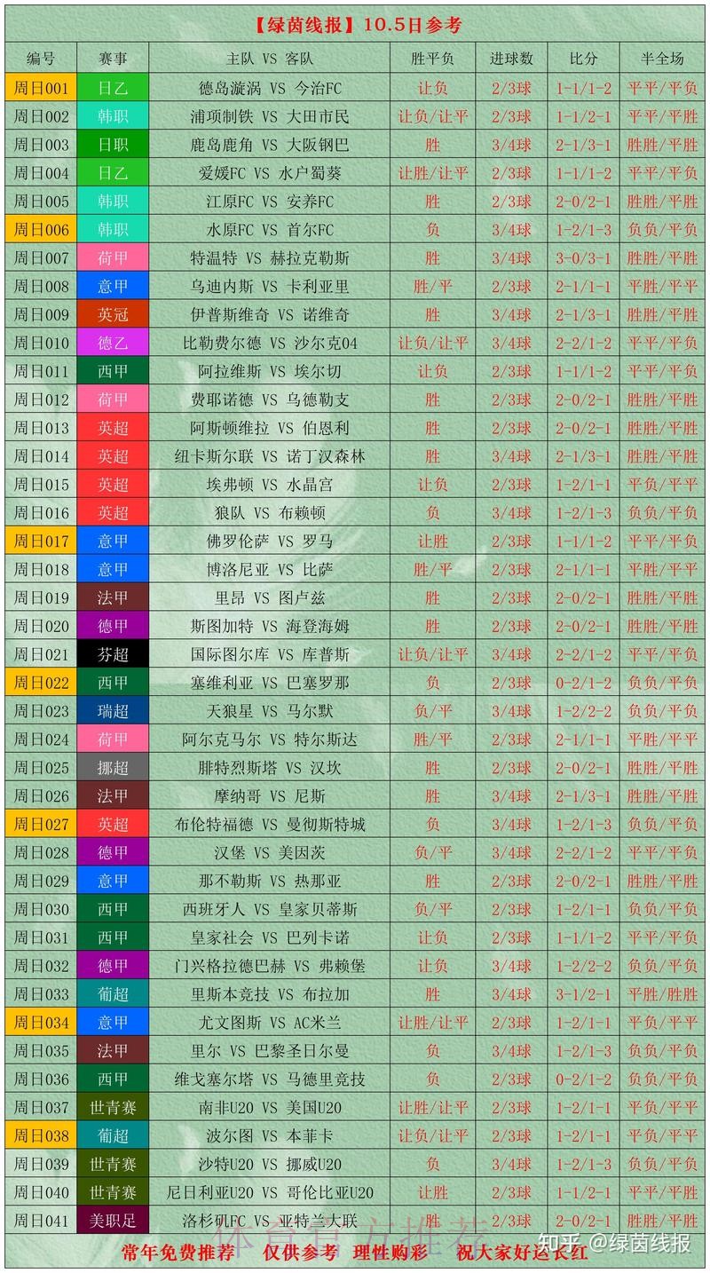 世界杯比分免费最佳